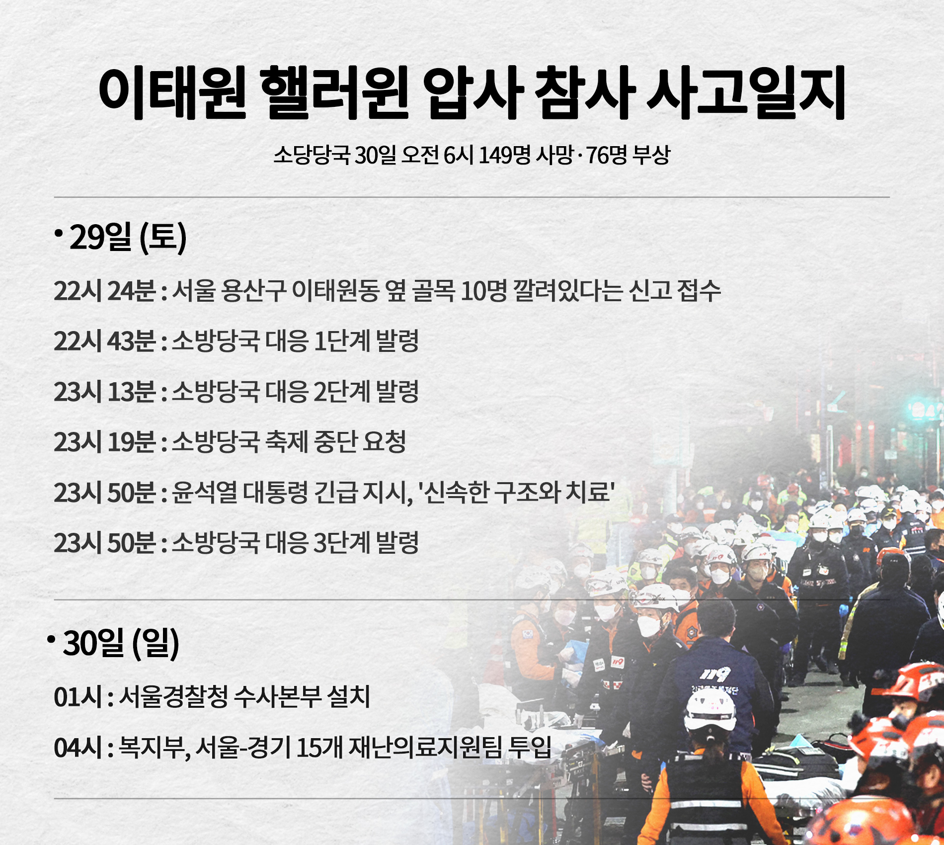 <이태원 핼러윈 압사 참사 사고일지>