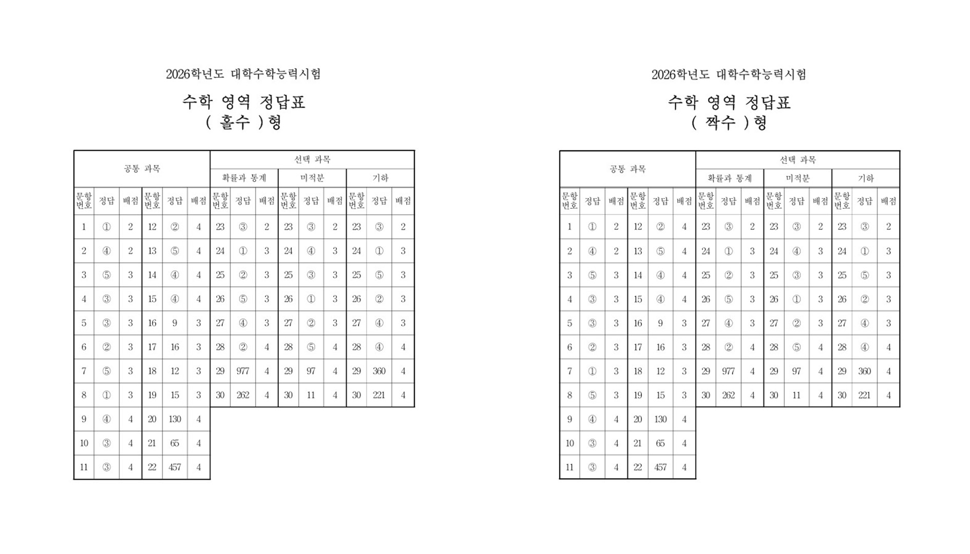 수능 교시별 진행 관련 속보 이미지