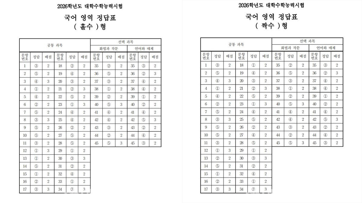 수능 문제 및 정답 공개 안내