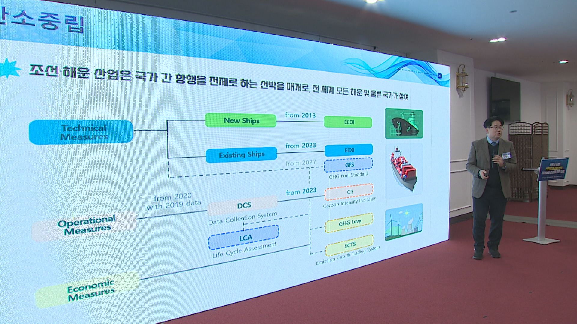 목포 남항 친환경 선박 클러스터 조성 포럼·업무협약 개최 - 뉴스 썸네일 이미지